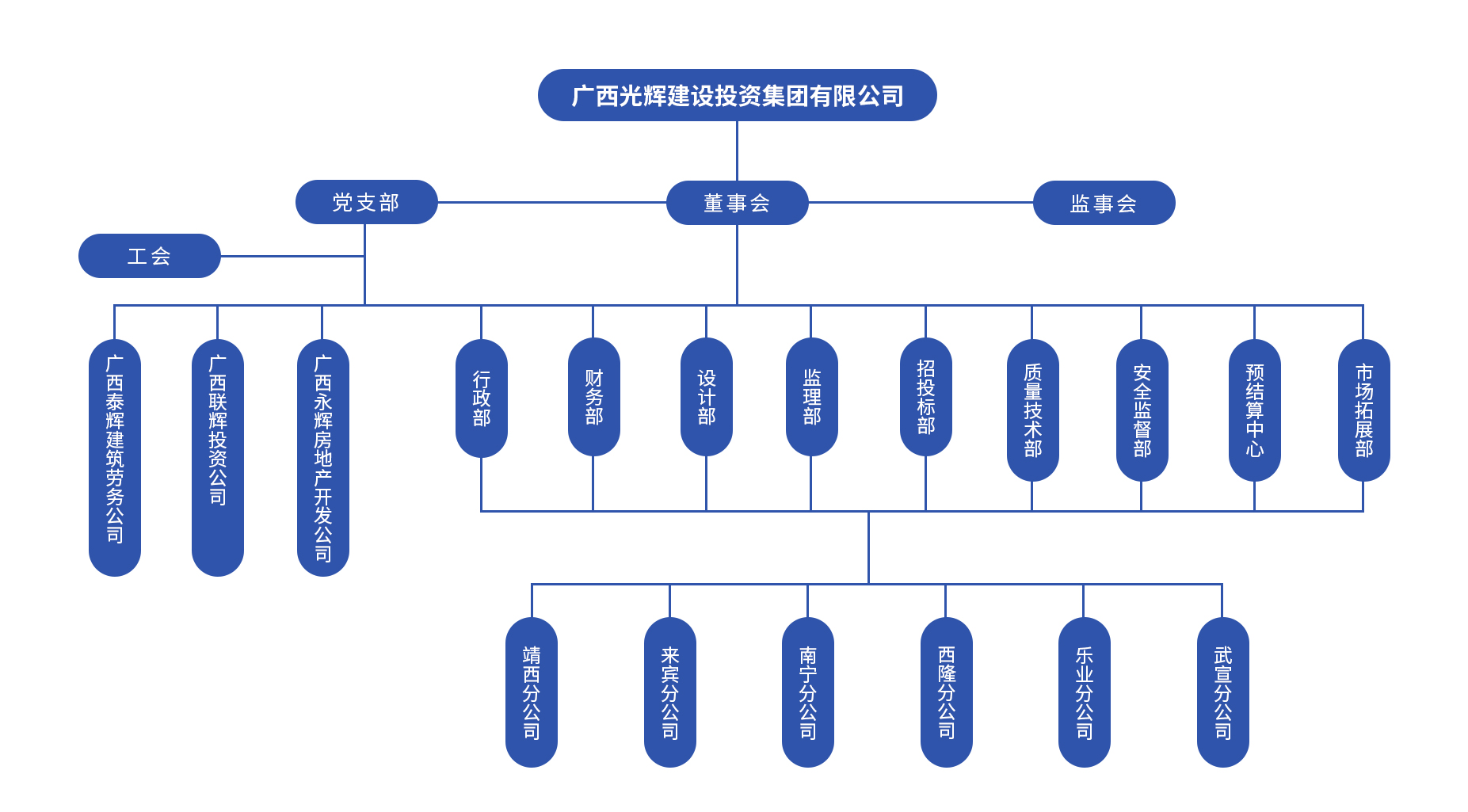 組織機(jī)構(gòu)